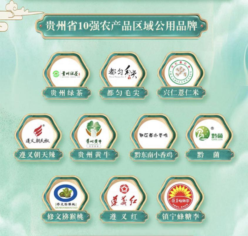 2023贵州省农产品区域公用品牌云上展销会上线