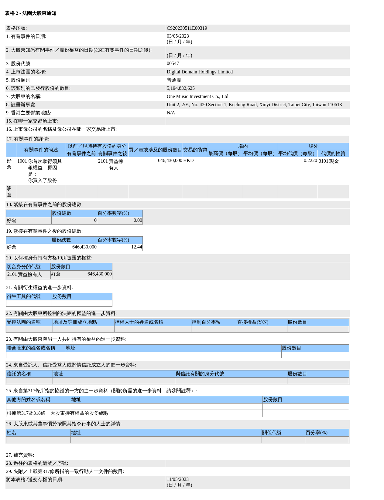 图片来源：联交所股权披露（该事件部分表格）