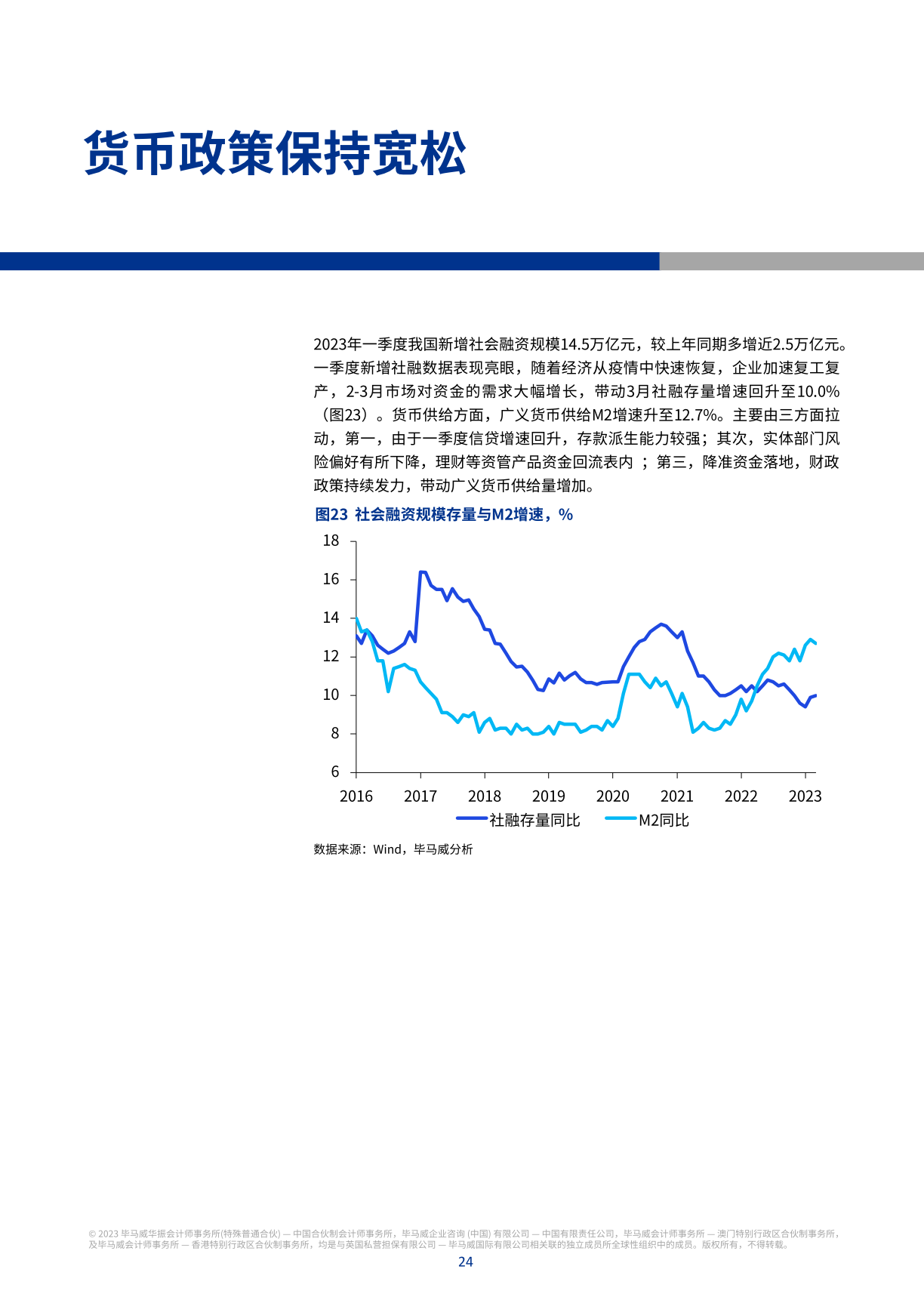 2023年二季度中国经济观察报告