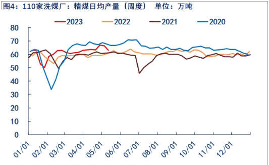 关联品种焦煤所属公司：物产中大期货