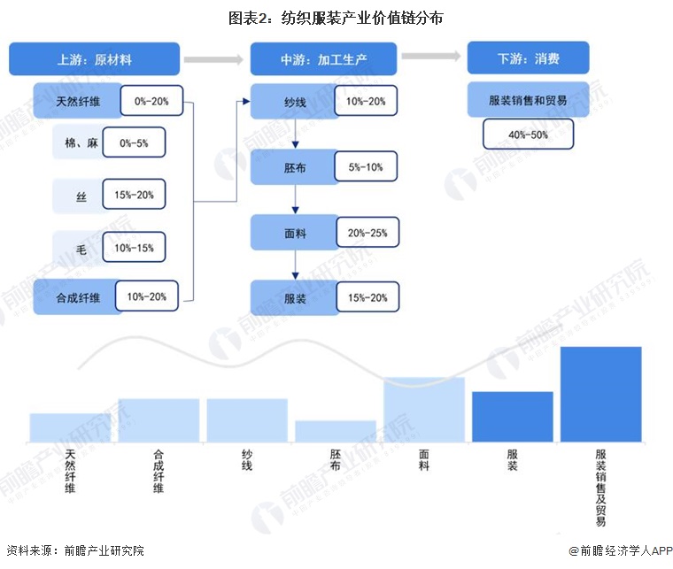 注：上述毛利率区间以行业代表性上市公司2022年毛利率填列