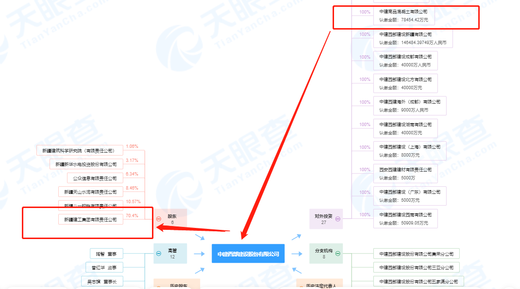 （以上截图： 天眼查）