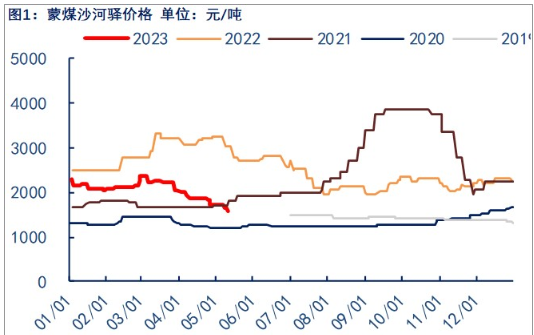 关联品种焦煤所属公司:物产中大期货