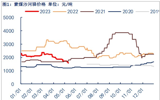 关联品种焦煤所属公司：物产中大期货