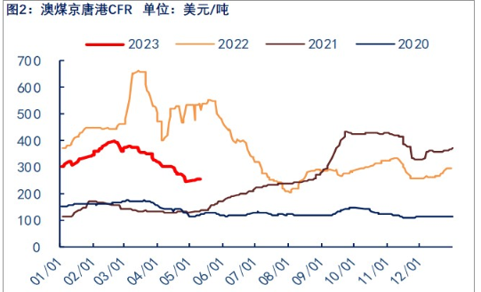 关联品种焦煤所属公司：物产中大期货