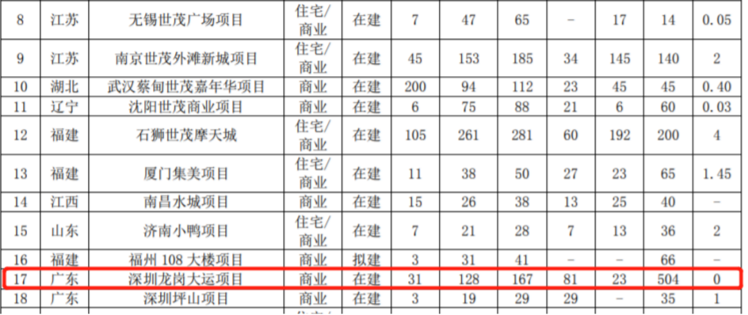 图片来源：世茂股份2022年报