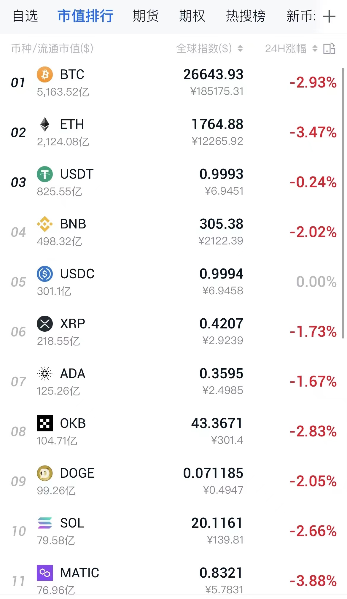 币圈”又爆雷：交易所Bittrex宣布破产，债权人数超10万