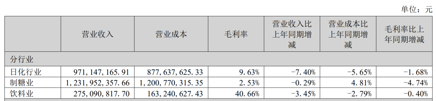 图片来源：2022年年报截图