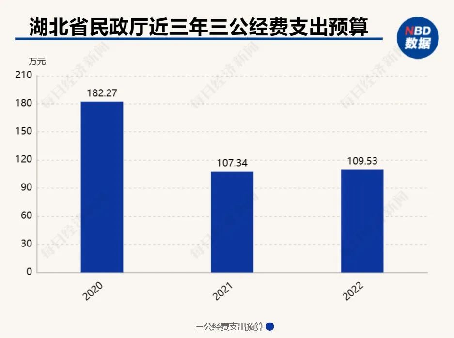 县财政局长讲“过紧日子”：财政局住三四十年老房子，木头门、没装修，三公经费四五万