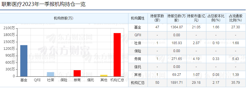 图据东方财富数据中心