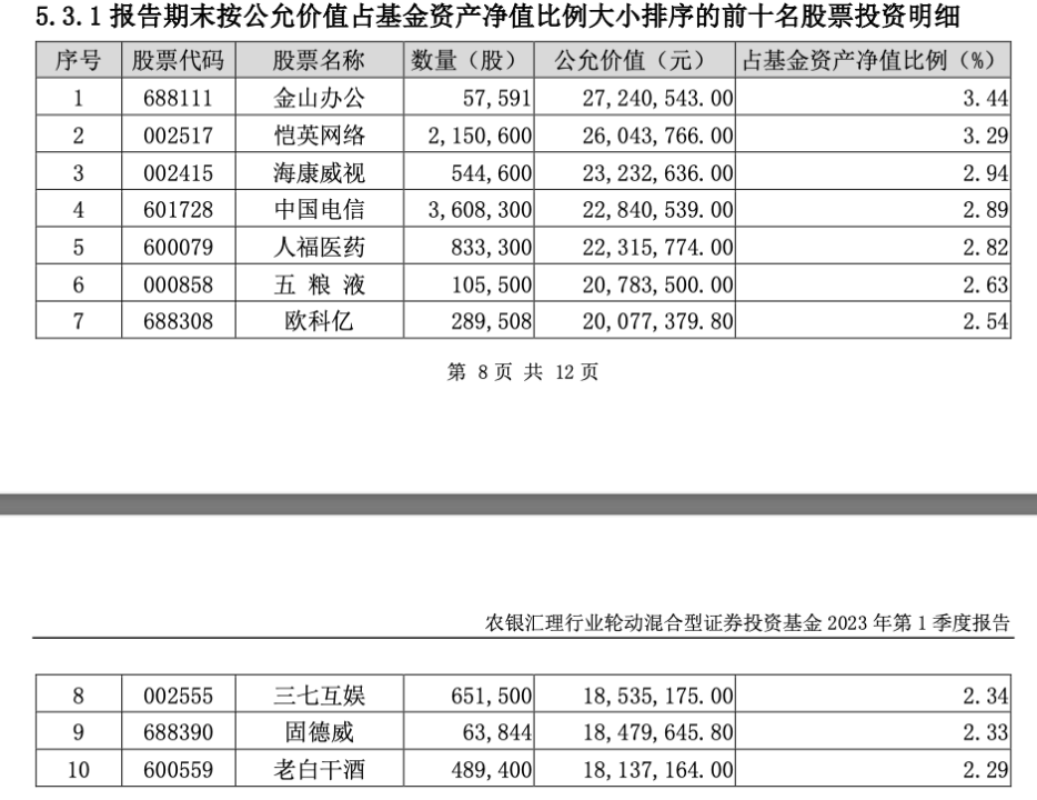 ↑截图自农银行业轮动混合一季报