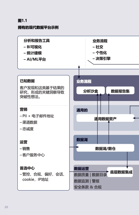 2023客户体验指南