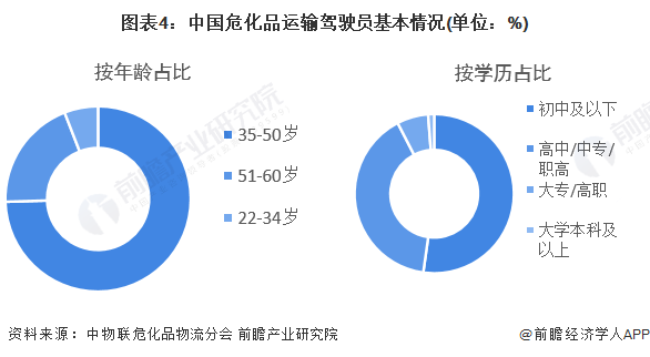 注：数据统计时间为2021年底。