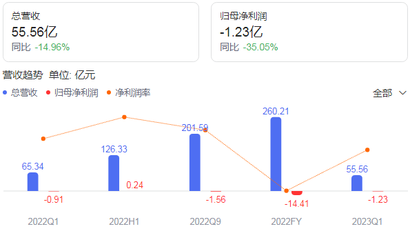 来源：网络