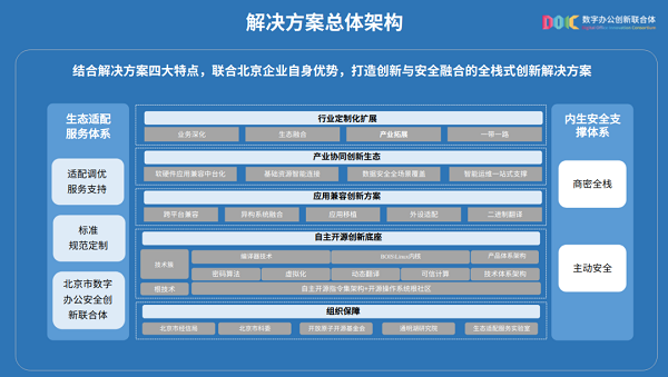 方案架构