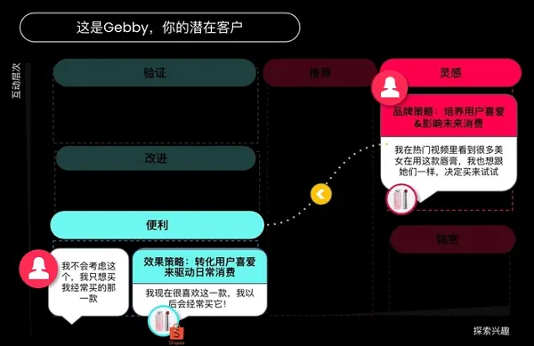 TikTok 社群电商,2023 年出海做生意的新选择