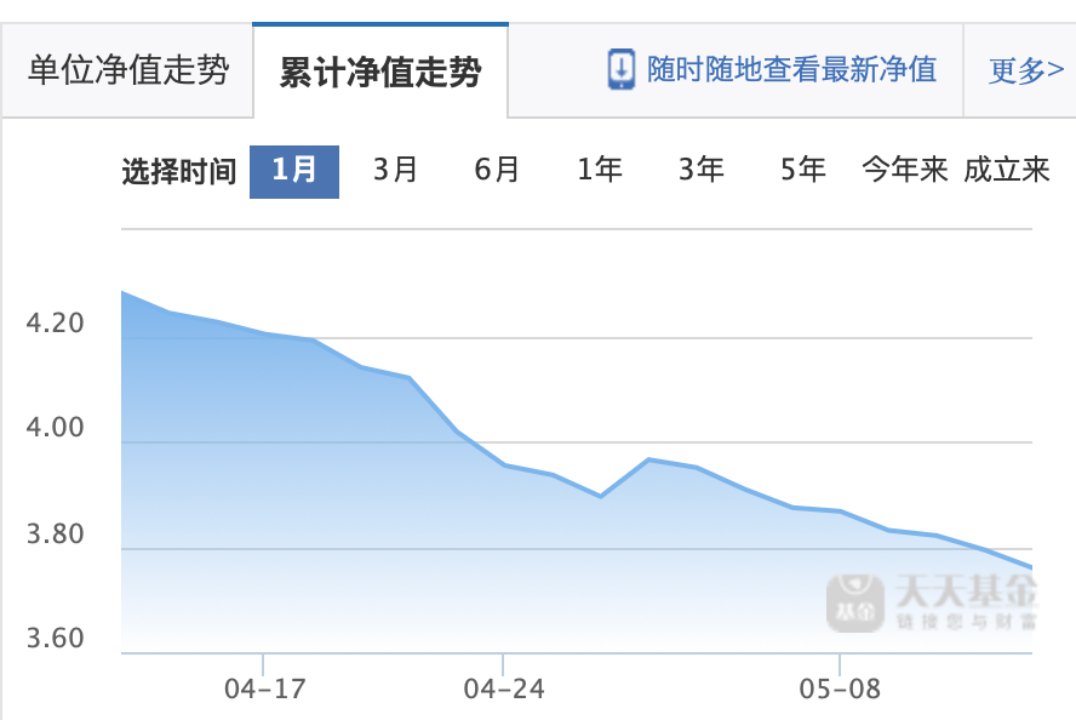 ↑截图自天天基金网