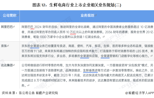 【全网最全】2023年中国生鲜电商行业上市公司全方位对比(附业务布局汇总、业绩对比等)|生鲜电商_新浪财经_新浪网