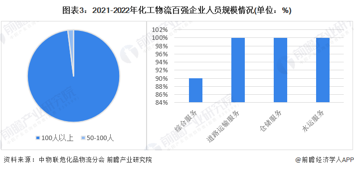 注：数据统计时间为2021年底。
