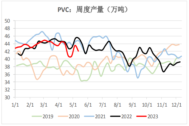 关联品种PVC所属公司：上海东亚期货