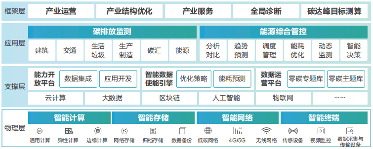 BIM建模服务:推动建筑行业数字化转型