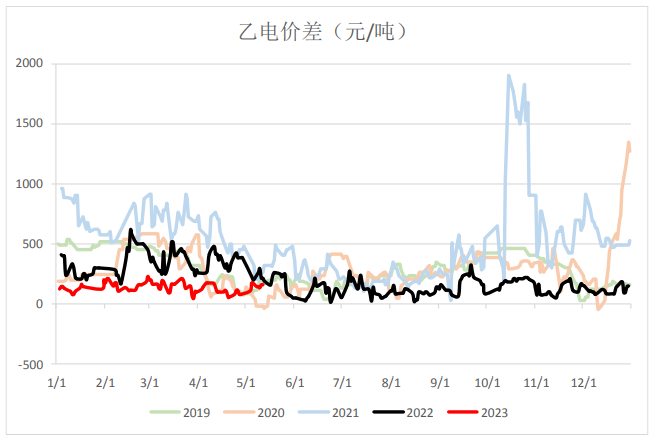 关联品种PVC所属公司：上海东亚期货