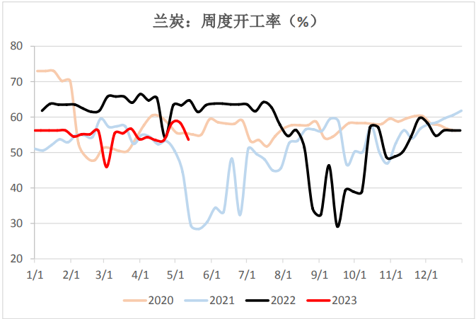 关联品种PVC所属公司：上海东亚期货