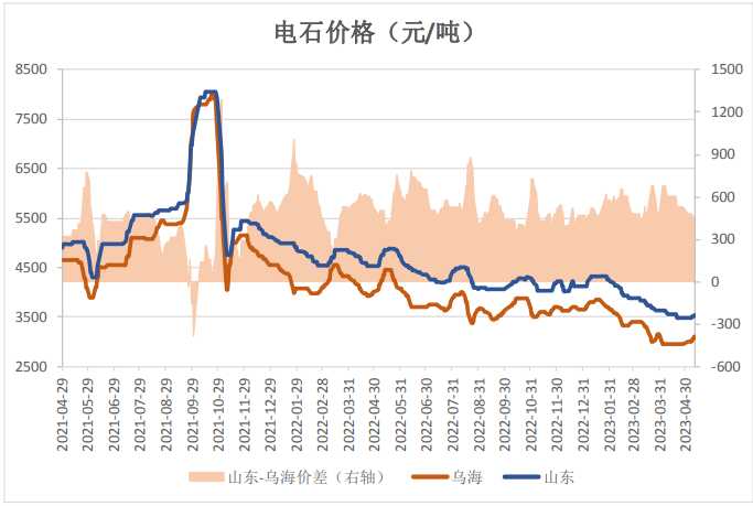 关联品种PVC所属公司：上海东亚期货