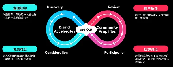TikTok 社群电商,2023 年出海做生意的新选择