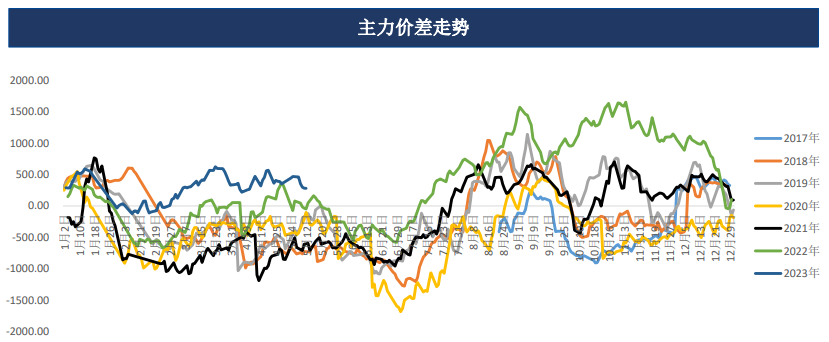 关联品种鲜鸡蛋所属公司：广发期货