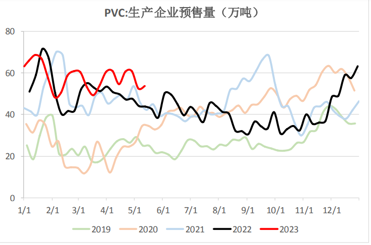 关联品种PVC所属公司：上海东亚期货