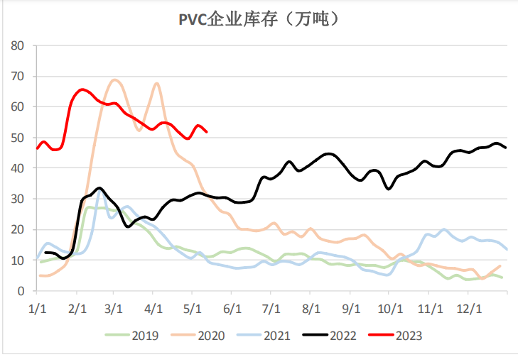 关联品种PVC所属公司：上海东亚期货