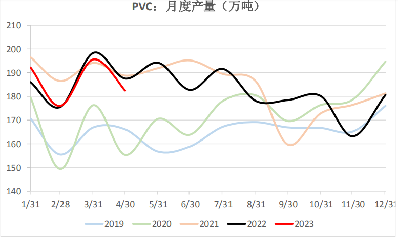 关联品种PVC所属公司：上海东亚期货