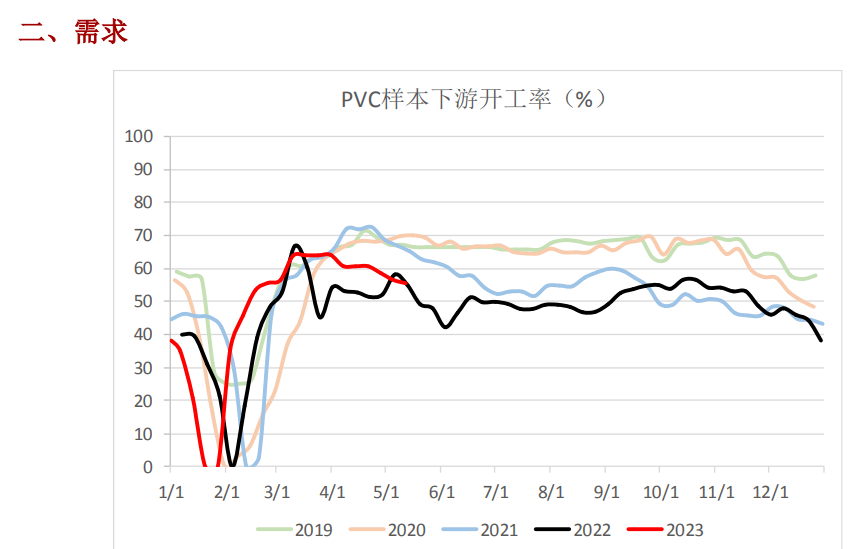 关联品种PVC所属公司：上海东亚期货