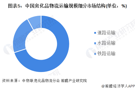 注：数据统计时间为2021年底。