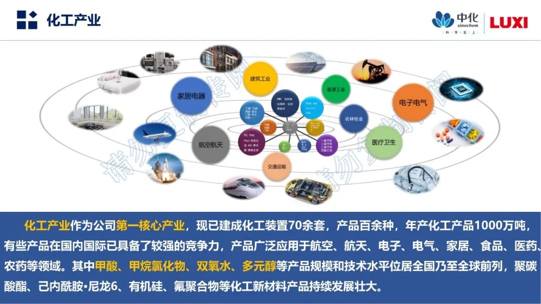 零碳园区解决方案PPT：山东聊城化工园区实践！系统架构、建设路径、零碳转型|低碳_新浪财经_新浪网