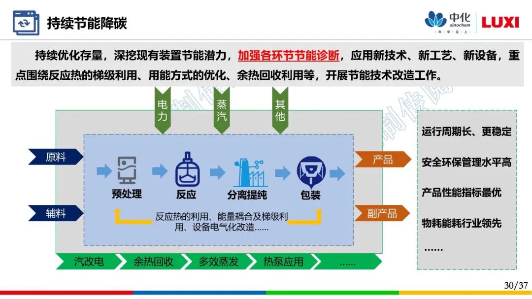 零碳园区解决方案PPT：山东聊城化工园区实践！系统架构、建设路径、零碳转型|低碳_新浪财经_新浪网