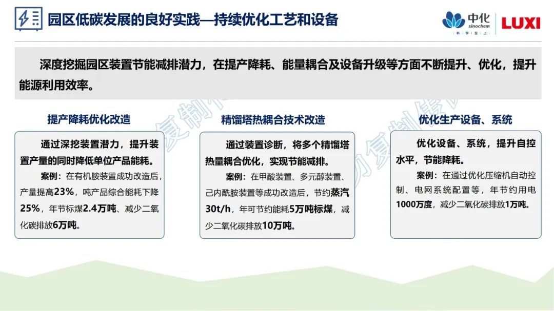 零碳园区解决方案PPT：山东聊城化工园区实践！系统架构、建设路径、零碳转型|低碳_新浪财经_新浪网