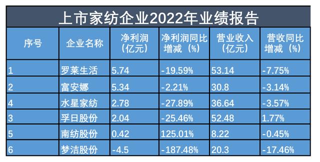 新京报记者 郑明珠 制图