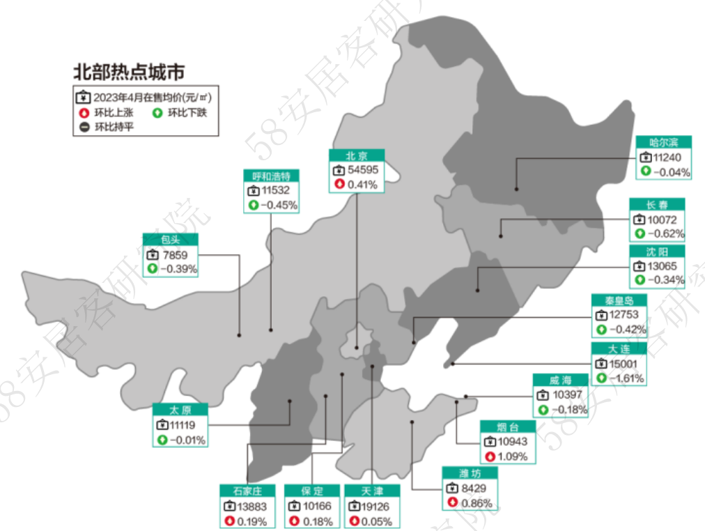 *数据来源：58安居客研究院，新房价格为安居客线上新房在售项目报价的月度平均值。