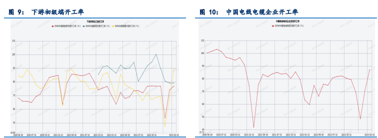 关联品种沪铜沪铝沪锌所属公司:浙江新世纪期货