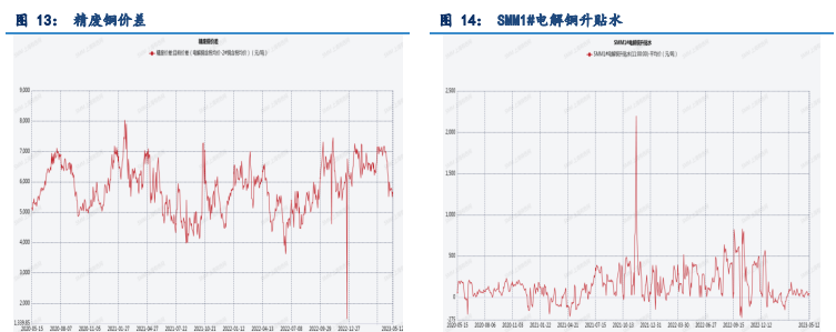 关联品种沪铜沪铝沪锌所属公司:浙江新世纪期货