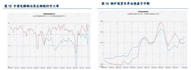 关联品种沪铜沪铝沪锌所属公司:浙江新世纪期货
