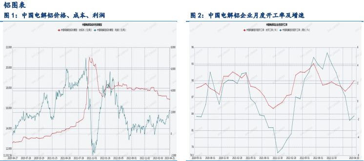 关联品种沪铜沪铝沪锌所属公司:浙江新世纪期货
