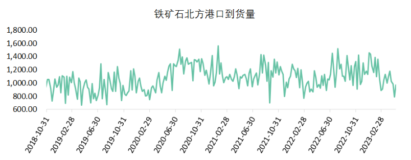 关联品种铁矿石所属公司：中辉期货