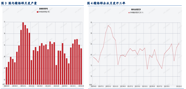 关联品种沪铜沪铝沪锌所属公司:浙江新世纪期货