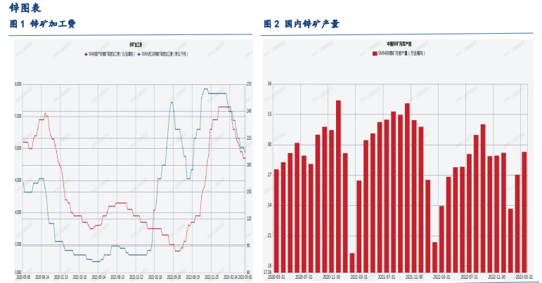 关联品种沪铜沪铝沪锌所属公司:浙江新世纪期货