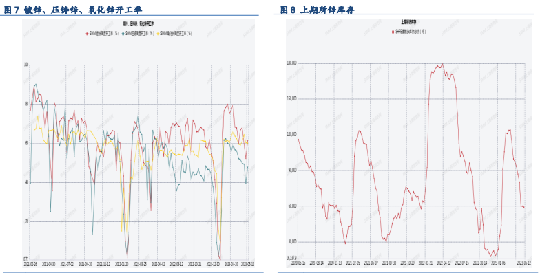 关联品种沪铜沪铝沪锌所属公司:浙江新世纪期货