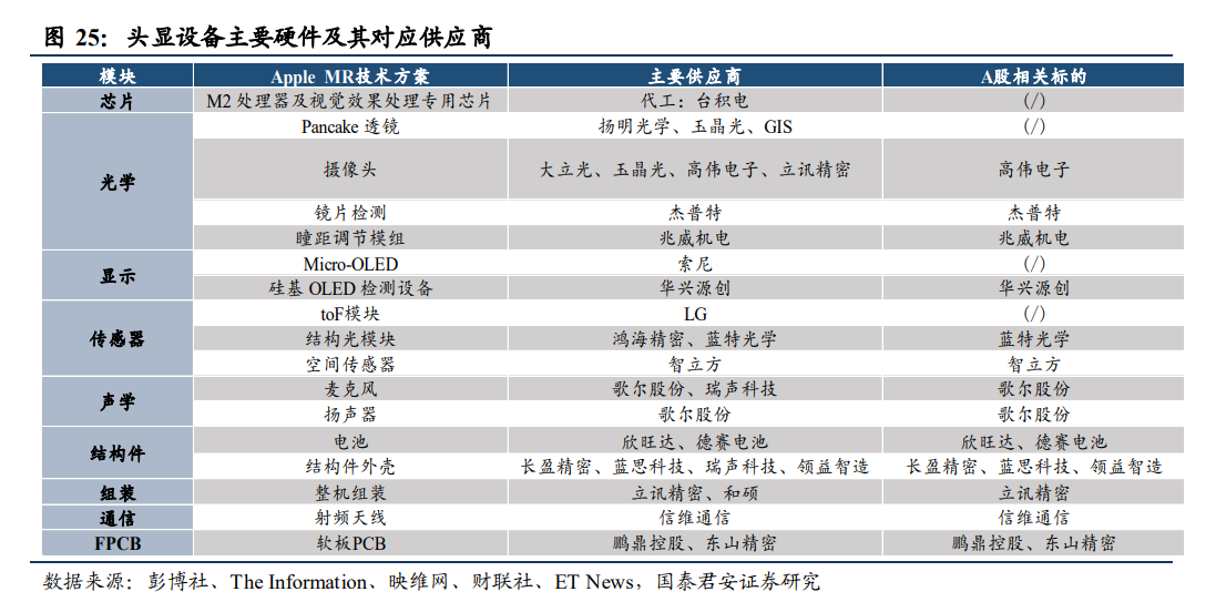 （来源：国泰君安研究、财联社等）