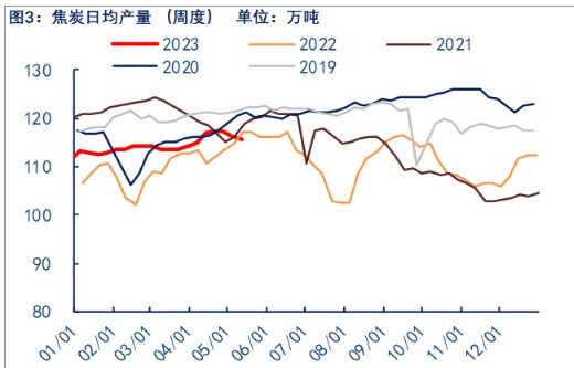 关联品种焦炭所属公司：物产中大期货